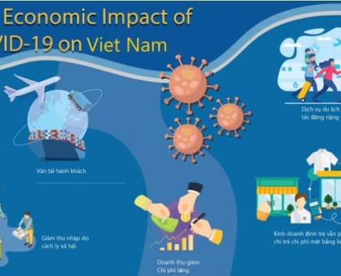 Tác động của COVID-19 đến kinh tế Việt Nam