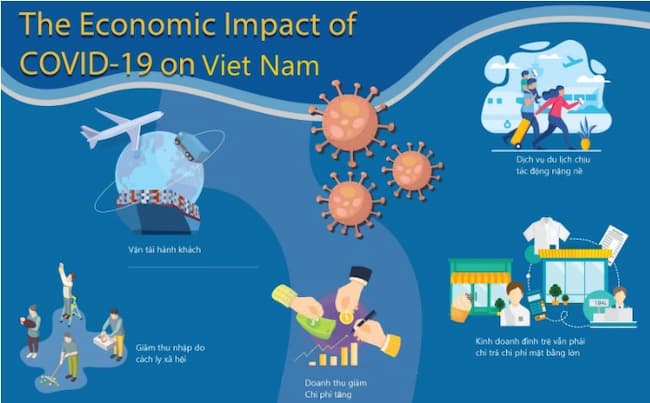 Tác động của COVID-19 đến kinh tế Việt Nam