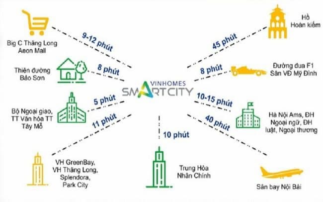Vinhomes Smart City có liên kết vùng thuận tiện